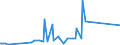 CN 28499010 /Exports /Unit = Prices (Euro/ton) /Partner: Singapore /Reporter: Eur27_2020 /28499010:Carbides of Boron, Whether or not Chemically Defined