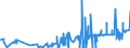CN 28499010 /Exports /Unit = Prices (Euro/ton) /Partner: China /Reporter: Eur27_2020 /28499010:Carbides of Boron, Whether or not Chemically Defined