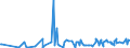 CN 28499010 /Exports /Unit = Prices (Euro/ton) /Partner: South Korea /Reporter: Eur27_2020 /28499010:Carbides of Boron, Whether or not Chemically Defined