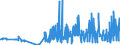 CN 28499010 /Exports /Unit = Prices (Euro/ton) /Partner: Japan /Reporter: Eur27_2020 /28499010:Carbides of Boron, Whether or not Chemically Defined