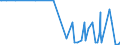 CN 28499010 /Exports /Unit = Quantities in tons /Partner: Finland /Reporter: Eur27_2020 /28499010:Carbides of Boron, Whether or not Chemically Defined