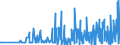 CN 28499010 /Exports /Unit = Quantities in tons /Partner: Austria /Reporter: Eur27_2020 /28499010:Carbides of Boron, Whether or not Chemically Defined