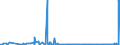 CN 28499010 /Exports /Unit = Quantities in tons /Partner: Switzerland /Reporter: Eur27_2020 /28499010:Carbides of Boron, Whether or not Chemically Defined