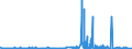 CN 28499030 /Exports /Unit = Prices (Euro/ton) /Partner: Netherlands /Reporter: Eur27_2020 /28499030:Carbides of Tungsten, Whether or not Chemically Defined