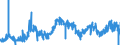 CN 28499030 /Exports /Unit = Prices (Euro/ton) /Partner: Germany /Reporter: Eur27_2020 /28499030:Carbides of Tungsten, Whether or not Chemically Defined