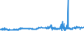 CN 28499030 /Exports /Unit = Prices (Euro/ton) /Partner: Italy /Reporter: Eur27_2020 /28499030:Carbides of Tungsten, Whether or not Chemically Defined