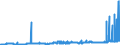 CN 28499030 /Exports /Unit = Prices (Euro/ton) /Partner: United Kingdom /Reporter: Eur27_2020 /28499030:Carbides of Tungsten, Whether or not Chemically Defined