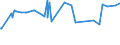 CN 28499030 /Exports /Unit = Prices (Euro/ton) /Partner: Denmark /Reporter: Eur27_2020 /28499030:Carbides of Tungsten, Whether or not Chemically Defined
