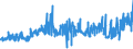 CN 28499030 /Exports /Unit = Prices (Euro/ton) /Partner: Spain /Reporter: Eur27_2020 /28499030:Carbides of Tungsten, Whether or not Chemically Defined