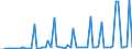 CN 28499030 /Exports /Unit = Prices (Euro/ton) /Partner: United Kingdom(Excluding Northern Ireland) /Reporter: Eur27_2020 /28499030:Carbides of Tungsten, Whether or not Chemically Defined