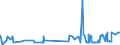 CN 28499030 /Exports /Unit = Prices (Euro/ton) /Partner: Finland /Reporter: Eur27_2020 /28499030:Carbides of Tungsten, Whether or not Chemically Defined