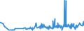 CN 28499030 /Exports /Unit = Prices (Euro/ton) /Partner: Poland /Reporter: Eur27_2020 /28499030:Carbides of Tungsten, Whether or not Chemically Defined