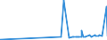 CN 28499030 /Exports /Unit = Prices (Euro/ton) /Partner: Hungary /Reporter: Eur27_2020 /28499030:Carbides of Tungsten, Whether or not Chemically Defined