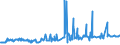 CN 28499030 /Exports /Unit = Prices (Euro/ton) /Partner: Romania /Reporter: Eur27_2020 /28499030:Carbides of Tungsten, Whether or not Chemically Defined