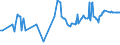 CN 28499030 /Exports /Unit = Prices (Euro/ton) /Partner: Bulgaria /Reporter: Eur27_2020 /28499030:Carbides of Tungsten, Whether or not Chemically Defined