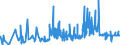 CN 28499030 /Exports /Unit = Prices (Euro/ton) /Partner: Canada /Reporter: Eur27_2020 /28499030:Carbides of Tungsten, Whether or not Chemically Defined