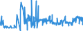 CN 28499030 /Exports /Unit = Prices (Euro/ton) /Partner: Brazil /Reporter: Eur27_2020 /28499030:Carbides of Tungsten, Whether or not Chemically Defined