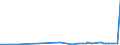 CN 28499030 /Exports /Unit = Prices (Euro/ton) /Partner: Chile /Reporter: Eur27_2020 /28499030:Carbides of Tungsten, Whether or not Chemically Defined