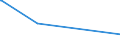 CN 28499030 /Exports /Unit = Prices (Euro/ton) /Partner: Cyprus /Reporter: Eur27_2020 /28499030:Carbides of Tungsten, Whether or not Chemically Defined