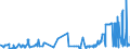 CN 28499050 /Exports /Unit = Prices (Euro/ton) /Partner: Italy /Reporter: Eur27_2020 /28499050:Carbides of Aluminium, of Chromium, of Molybdenum, of Vanadium, of Tantalum, and of Titanium, Whether or not Chemically Defined
