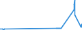 CN 28499050 /Exports /Unit = Prices (Euro/ton) /Partner: Denmark /Reporter: European Union /28499050:Carbides of Aluminium, of Chromium, of Molybdenum, of Vanadium, of Tantalum, and of Titanium, Whether or not Chemically Defined