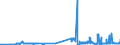 CN 28499050 /Exports /Unit = Prices (Euro/ton) /Partner: Spain /Reporter: Eur27_2020 /28499050:Carbides of Aluminium, of Chromium, of Molybdenum, of Vanadium, of Tantalum, and of Titanium, Whether or not Chemically Defined