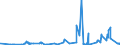 CN 28499050 /Exports /Unit = Prices (Euro/ton) /Partner: Austria /Reporter: Eur27_2020 /28499050:Carbides of Aluminium, of Chromium, of Molybdenum, of Vanadium, of Tantalum, and of Titanium, Whether or not Chemically Defined