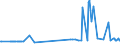 CN 28499050 /Exports /Unit = Prices (Euro/ton) /Partner: Slovakia /Reporter: Eur27_2020 /28499050:Carbides of Aluminium, of Chromium, of Molybdenum, of Vanadium, of Tantalum, and of Titanium, Whether or not Chemically Defined