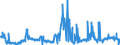 CN 28499050 /Exports /Unit = Prices (Euro/ton) /Partner: Intra-eur /Reporter: Eur27_2020 /28499050:Carbides of Aluminium, of Chromium, of Molybdenum, of Vanadium, of Tantalum, and of Titanium, Whether or not Chemically Defined