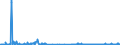 CN 28499050 /Exports /Unit = Quantities in tons /Partner: France /Reporter: Eur27_2020 /28499050:Carbides of Aluminium, of Chromium, of Molybdenum, of Vanadium, of Tantalum, and of Titanium, Whether or not Chemically Defined