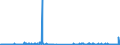 CN 28499050 /Exports /Unit = Quantities in tons /Partner: Germany /Reporter: Eur27_2020 /28499050:Carbides of Aluminium, of Chromium, of Molybdenum, of Vanadium, of Tantalum, and of Titanium, Whether or not Chemically Defined