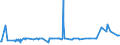 CN 2849 /Exports /Unit = Prices (Euro/ton) /Partner: Moldova /Reporter: Eur27_2020 /2849:Carbides, Whether or not Chemically Defined