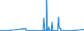 CN 2849 /Exports /Unit = Prices (Euro/ton) /Partner: Azerbaijan /Reporter: Eur27_2020 /2849:Carbides, Whether or not Chemically Defined