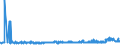 CN 2849 /Exports /Unit = Prices (Euro/ton) /Partner: Slovenia /Reporter: Eur27_2020 /2849:Carbides, Whether or not Chemically Defined