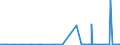 CN 2849 /Exports /Unit = Prices (Euro/ton) /Partner: Senegal /Reporter: Eur27_2020 /2849:Carbides, Whether or not Chemically Defined