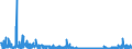 CN 28500020 /Exports /Unit = Prices (Euro/ton) /Partner: Netherlands /Reporter: Eur27_2020 /28500020:Hydrides and Nitrides, Whether or not Chemically Defined (Excl. Compounds Which are Also Carbides of Heading 2849, and Inorganic or Organic Compounds of Mercury)