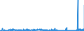 CN 28500020 /Exports /Unit = Prices (Euro/ton) /Partner: Germany /Reporter: Eur27_2020 /28500020:Hydrides and Nitrides, Whether or not Chemically Defined (Excl. Compounds Which are Also Carbides of Heading 2849, and Inorganic or Organic Compounds of Mercury)