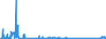 CN 28500020 /Exports /Unit = Prices (Euro/ton) /Partner: Italy /Reporter: Eur27_2020 /28500020:Hydrides and Nitrides, Whether or not Chemically Defined (Excl. Compounds Which are Also Carbides of Heading 2849, and Inorganic or Organic Compounds of Mercury)