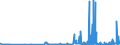 CN 28500020 /Exports /Unit = Prices (Euro/ton) /Partner: Denmark /Reporter: Eur27_2020 /28500020:Hydrides and Nitrides, Whether or not Chemically Defined (Excl. Compounds Which are Also Carbides of Heading 2849, and Inorganic or Organic Compounds of Mercury)