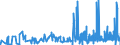 CN 28500020 /Exports /Unit = Prices (Euro/ton) /Partner: Greece /Reporter: Eur27_2020 /28500020:Hydrides and Nitrides, Whether or not Chemically Defined (Excl. Compounds Which are Also Carbides of Heading 2849, and Inorganic or Organic Compounds of Mercury)