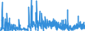 CN 28500020 /Exports /Unit = Prices (Euro/ton) /Partner: Spain /Reporter: Eur27_2020 /28500020:Hydrides and Nitrides, Whether or not Chemically Defined (Excl. Compounds Which are Also Carbides of Heading 2849, and Inorganic or Organic Compounds of Mercury)