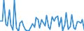 CN 28500020 /Exports /Unit = Prices (Euro/ton) /Partner: United Kingdom(Excluding Northern Ireland) /Reporter: Eur27_2020 /28500020:Hydrides and Nitrides, Whether or not Chemically Defined (Excl. Compounds Which are Also Carbides of Heading 2849, and Inorganic or Organic Compounds of Mercury)