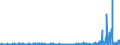 CN 28500020 /Exports /Unit = Prices (Euro/ton) /Partner: Belgium /Reporter: Eur27_2020 /28500020:Hydrides and Nitrides, Whether or not Chemically Defined (Excl. Compounds Which are Also Carbides of Heading 2849, and Inorganic or Organic Compounds of Mercury)
