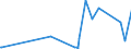 CN 28500020 /Exports /Unit = Prices (Euro/ton) /Partner: Iceland /Reporter: Eur27_2020 /28500020:Hydrides and Nitrides, Whether or not Chemically Defined (Excl. Compounds Which are Also Carbides of Heading 2849, and Inorganic or Organic Compounds of Mercury)