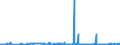 CN 28500020 /Exports /Unit = Prices (Euro/ton) /Partner: Finland /Reporter: Eur27_2020 /28500020:Hydrides and Nitrides, Whether or not Chemically Defined (Excl. Compounds Which are Also Carbides of Heading 2849, and Inorganic or Organic Compounds of Mercury)