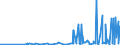 CN 28500020 /Exports /Unit = Prices (Euro/ton) /Partner: Malta /Reporter: Eur27_2020 /28500020:Hydrides and Nitrides, Whether or not Chemically Defined (Excl. Compounds Which are Also Carbides of Heading 2849, and Inorganic or Organic Compounds of Mercury)
