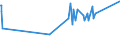 CN 28500020 /Exports /Unit = Prices (Euro/ton) /Partner: San Marino /Reporter: Eur27_2020 /28500020:Hydrides and Nitrides, Whether or not Chemically Defined (Excl. Compounds Which are Also Carbides of Heading 2849, and Inorganic or Organic Compounds of Mercury)