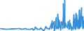 CN 28500020 /Exports /Unit = Prices (Euro/ton) /Partner: Latvia /Reporter: Eur27_2020 /28500020:Hydrides and Nitrides, Whether or not Chemically Defined (Excl. Compounds Which are Also Carbides of Heading 2849, and Inorganic or Organic Compounds of Mercury)