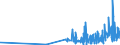 CN 28500020 /Exports /Unit = Prices (Euro/ton) /Partner: Lithuania /Reporter: Eur27_2020 /28500020:Hydrides and Nitrides, Whether or not Chemically Defined (Excl. Compounds Which are Also Carbides of Heading 2849, and Inorganic or Organic Compounds of Mercury)