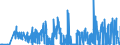 CN 28500020 /Exports /Unit = Prices (Euro/ton) /Partner: Poland /Reporter: Eur27_2020 /28500020:Hydrides and Nitrides, Whether or not Chemically Defined (Excl. Compounds Which are Also Carbides of Heading 2849, and Inorganic or Organic Compounds of Mercury)